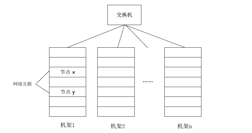 计算机集群的基本架构